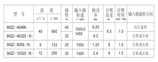 灑水泵技術性能指標圖片 灑水泵技術性能指標圖片