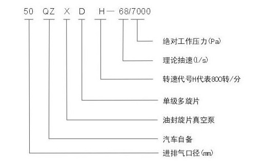 杭州威龍真空泵技術參數圖片 杭州威龍真空泵技術參數圖片