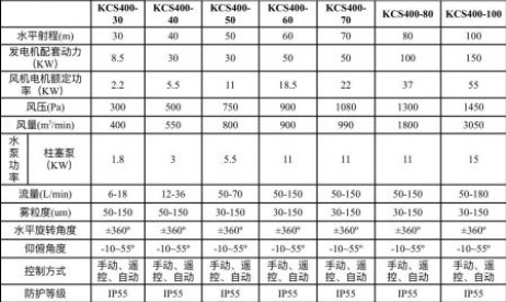 30米-100米高壓遠程噴霧機技術參數(shù)圖片 30米-100米高壓遠程噴霧機技術參數(shù)圖片