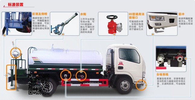 20噸(20方)東風御龍后雙橋綠化灑水車標配圖片 20噸(20方)東風御龍后雙橋綠化灑水車標配圖片