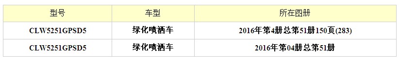 20噸(20方)東風(fēng)特商小三軸綠化灑水車圖片 20噸(20方)東風(fēng)特商小三軸綠化灑水車圖片