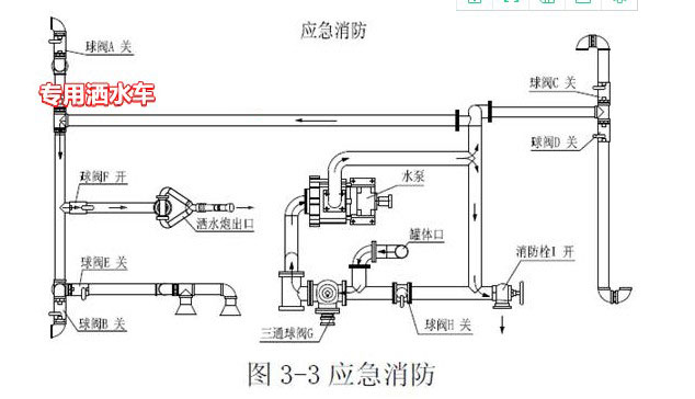 應急消防工作水路示意圖 應急消防工作水路示意圖
