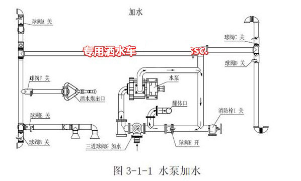 水泵抽水工作水路示意圖 水泵抽水工作水路示意圖