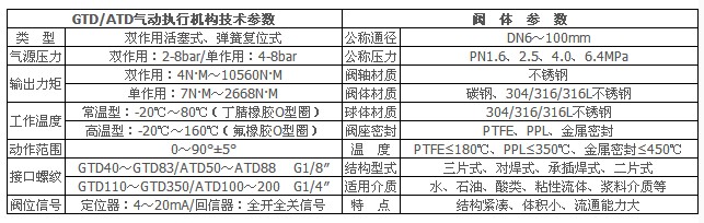 q611f氣動球閥技術參數和性能 q611f氣動球閥技術參數和性能