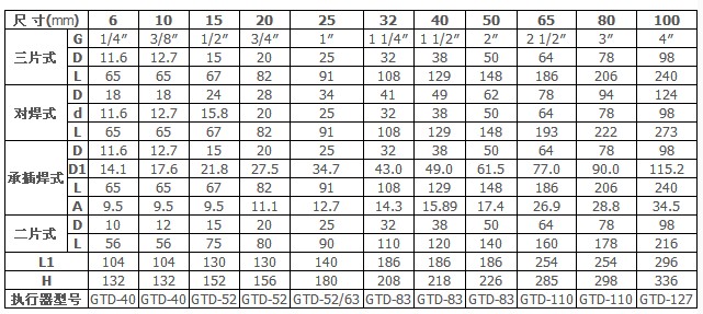q611f氣動球閥外形尺寸 q611f氣動球閥外形尺寸