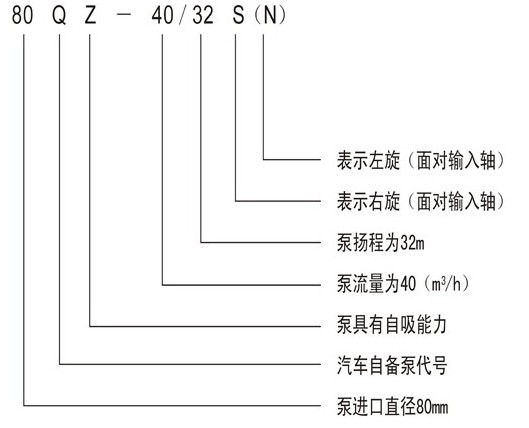 灑水車水泵型號說明 灑水車水泵型號說明