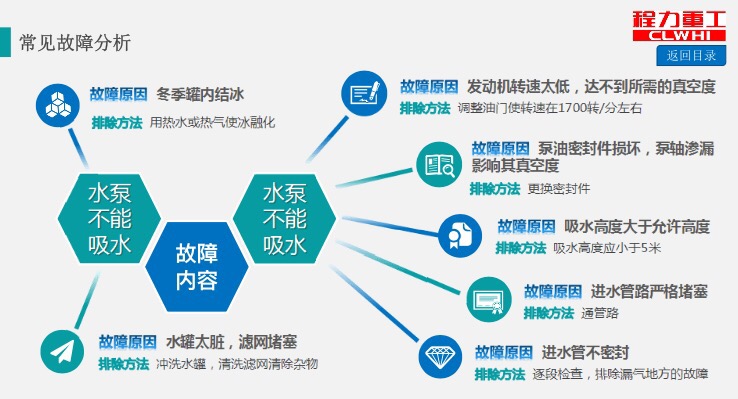 程力重工灑水車常見故障分析 程力重工灑水車常見故障分析