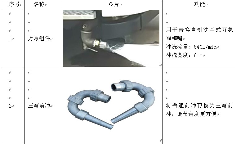 14噸解放J6F綠化灑水車產品選裝部分 14噸解放J6F綠化灑水車產品選裝部分