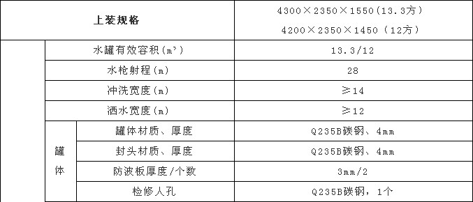 國六12方東風專底D3灑水車上裝配置及參數 國六12方東風專底D3灑水車上裝配置及參數