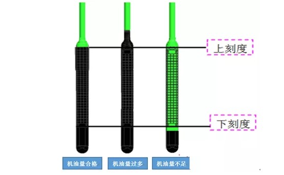 加機油油量示意圖 加機油油量示意圖