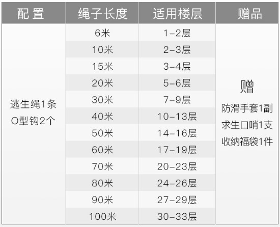 逃生救生繩_消防安全繩_高層逃生神器 逃生救生繩_消防安全繩_高層逃生神器