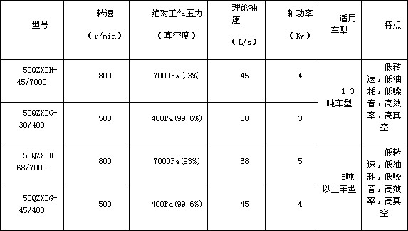 杭州威龍真空泵技術性能指標 杭州威龍真空泵技術性能指標