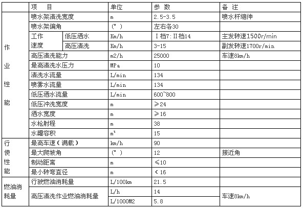 |L(fng)݆·ϴ܇g(sh)(sh)