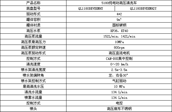 18噸慶鈴純電動路面清洗車配置圖片 18噸慶鈴純電動路面清洗車配置圖片