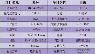 金成灑水炮產品參數 金成灑水炮產品參數