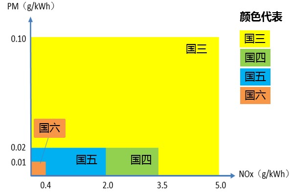 (gu)(gu)ŷҪȾNOxPMֵ(du)ȈD