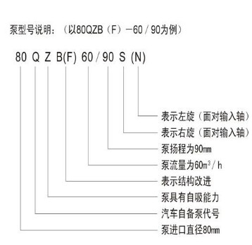 杭州威龍灑水車泵規格型號解讀 杭州威龍灑水車泵規格型號解讀