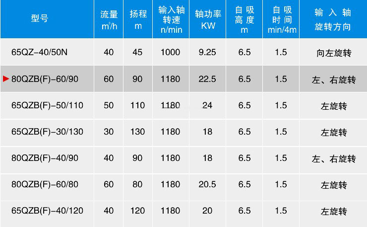 杭州威龍灑水車泵參數表 杭州威龍灑水車泵參數表