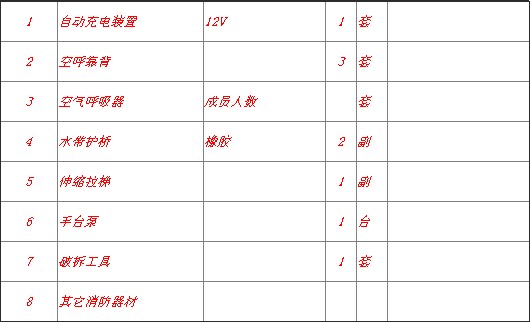 東風多利卡2噸消防車器材配備表 東風多利卡2噸消防車器材配備表