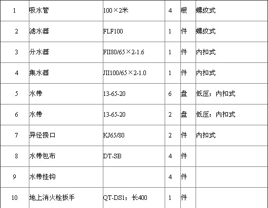 東風多利卡2噸消防車器材配備表 東風多利卡2噸消防車器材配備表