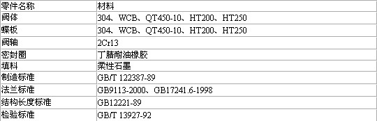 不銹鋼手動蝶閥零件材料 不銹鋼手動蝶閥零件材料