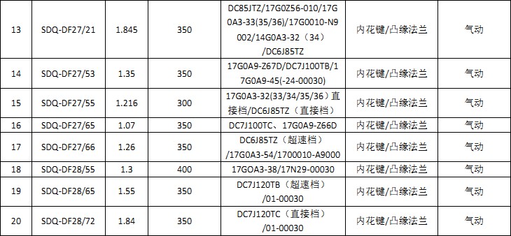 東風系列取力器 東風系列取力器