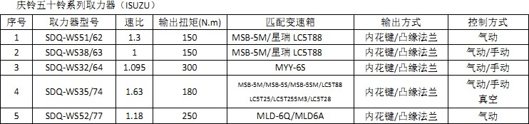 慶鈴五十鈴系列取力器 慶鈴五十鈴系列取力器