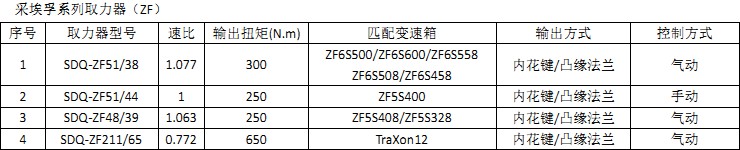 采埃孚系列取力器 采埃孚系列取力器