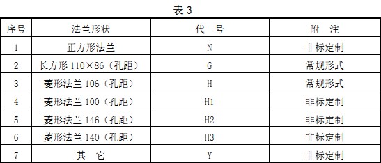 取力器連接法蘭形式 取力器連接法蘭形式