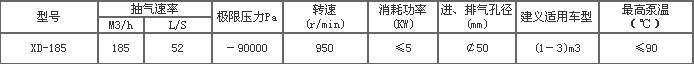 XD-185真空泵 XD-185真空泵
