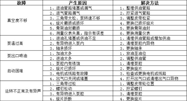 隨州億豐牌XD-120真空泵故障及解決方法 隨州億豐牌XD-120真空泵故障及解決方法