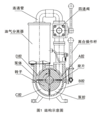 隨州億豐牌XD-120真空泵工作原理圖 隨州億豐牌XD-120真空泵工作原理圖