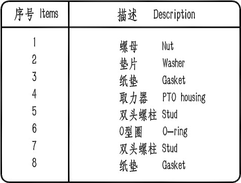 ZF自動檔變速箱標準取力器配置清單 ZF自動檔變速箱標準取力器配置清單