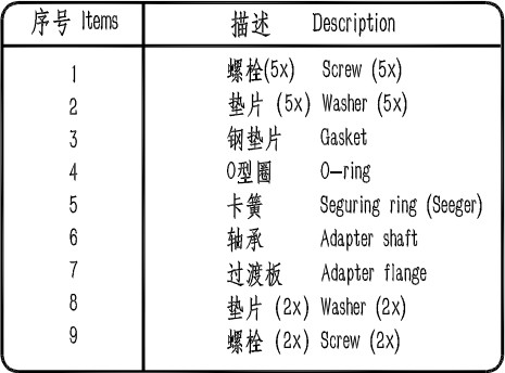 Traxon 系列取力器配置清單 Traxon 系列取力器配置清單