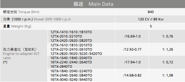 Traxon 系列取力器描述 Traxon 系列取力器描述