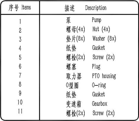 ZF自動檔變速箱轉置取力器配置清單 ZF自動檔變速箱轉置取力器配置清單