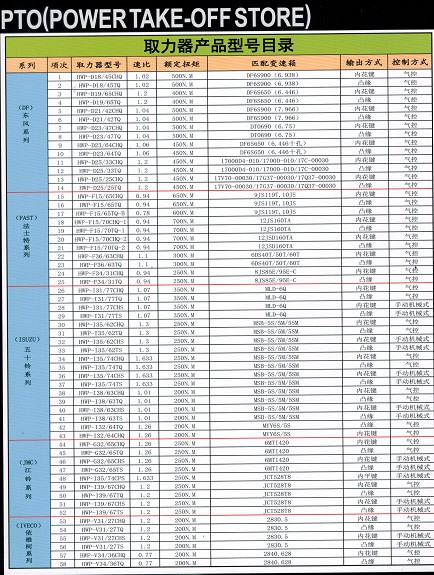 取力器產品型號目錄 取力器產品型號目錄