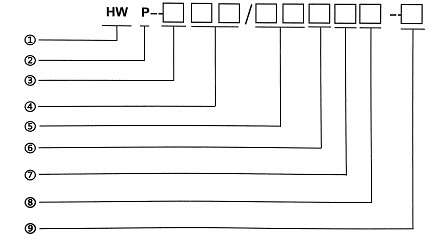 取力器型號及規格編號代碼 取力器型號及規格編號代碼