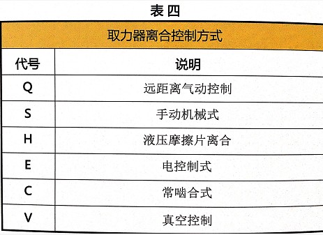 取力器離合控制方式 取力器離合控制方式