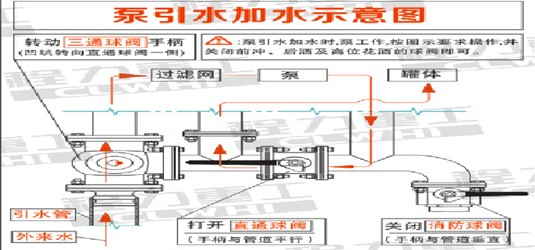 泵引水加水操作 泵引水加水操作