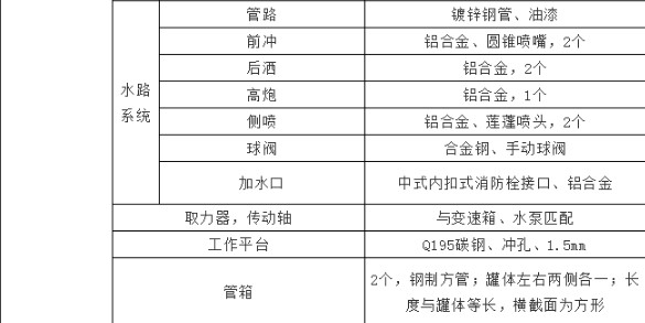 國六10噸東風(fēng)華神T3灑水車 國六10噸東風(fēng)華神T3灑水車