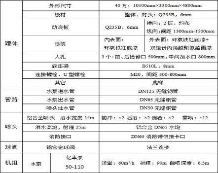 35方重汽礦山霸王灑水車上裝技術(shù)參數(shù) 35方重汽礦山霸王灑水車上裝技術(shù)參數(shù)