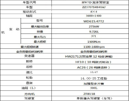 35方重汽礦山霸王灑水車底盤技術(shù)參數(shù) 35方重汽礦山霸王灑水車底盤技術(shù)參數(shù)