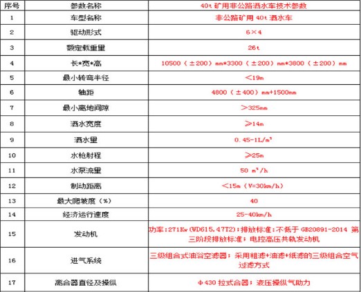 38方非公路礦用消防車底盤技術參數 38方非公路礦用消防車底盤技術參數