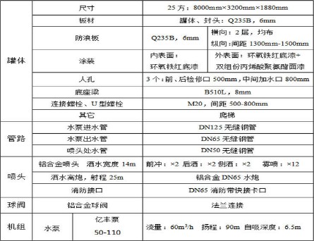 25噸-30噸重汽礦山專用灑水車上裝技術(shù)參數(shù) 25噸-30噸重汽礦山專用灑水車上裝技術(shù)參數(shù)