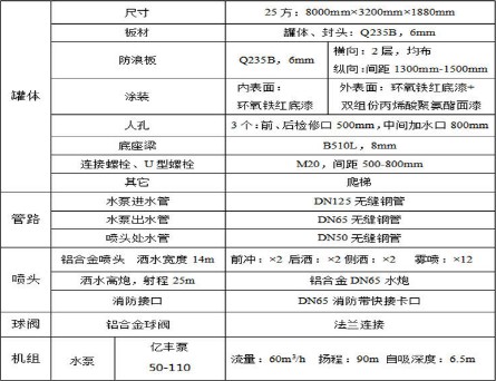 30方重汽寬體礦用灑水車上裝技術參數(shù) 30方重汽寬體礦用灑水車上裝技術參數(shù)