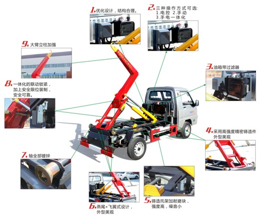 國六東風多利卡藍牌勾臂式垃圾車產品細節(jié)圖片 國六東風多利卡藍牌勾臂式垃圾車產品細節(jié)圖片