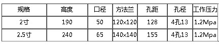 DN50/DN65濾網三通尺寸 DN50/DN65濾網三通尺寸
