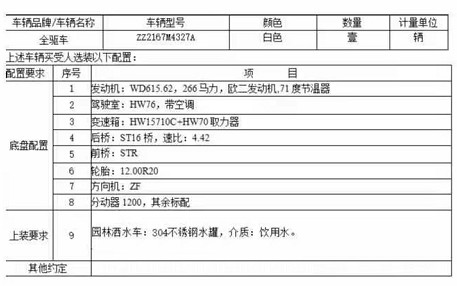 出口版4X4全驅(qū)動(dòng)豪沃13方灑水車(chē)整車(chē)技術(shù)參數(shù) 出口版4X4全驅(qū)動(dòng)豪沃13方灑水車(chē)整車(chē)技術(shù)參數(shù)