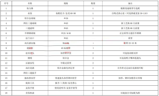 國(guó)六12方東風(fēng)華神F5灑水車上裝配置參數(shù) 國(guó)六12方東風(fēng)華神F5灑水車上裝配置參數(shù)